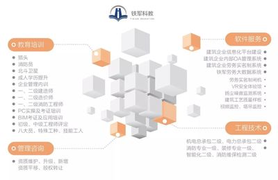 疫情之后，中國建筑業(yè)將面臨大洗牌 軟件服務(wù)成關(guān)鍵驅(qū)動(dòng)力