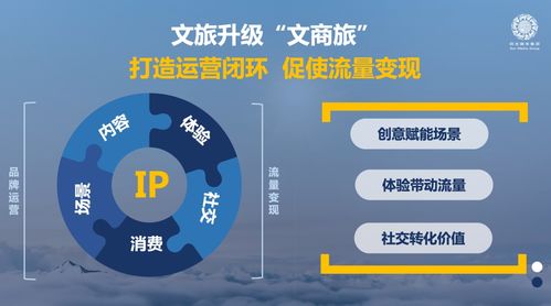 在地文化基因挖掘 以數字科技賦能自主ip的文旅產業的核心價值